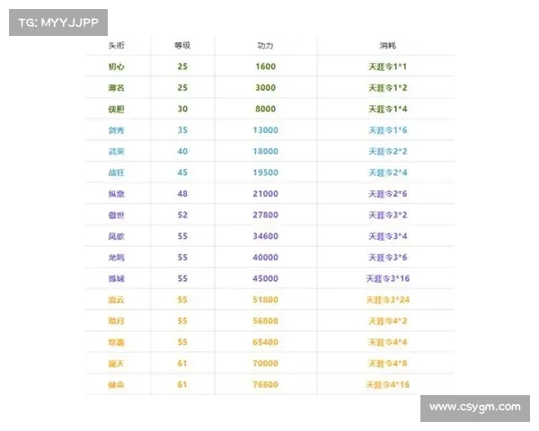 天刀手游头衔系统提升全面解析与实战技巧攻略