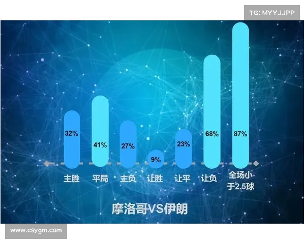 如何利用数据分析和历史趋势预测世界杯关键比赛结果